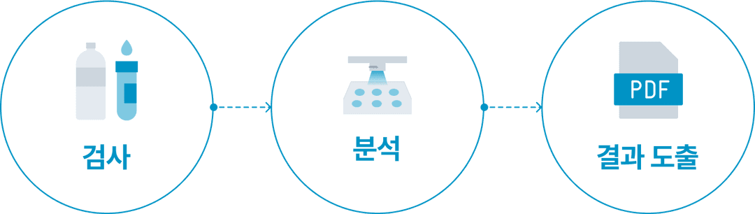 검사 아이콘